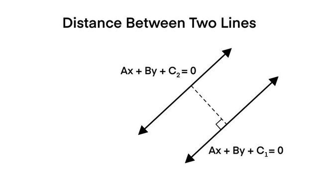 Mathematical illustration showing the formula to calculate the shortest distance between two parallel lines using linear equations in standard form. Ideal for math lessons and academic reference mater