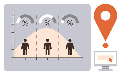 Statistical chart with three human figures under percentage metrics on a bell curve, orange location pin, and a computer. Ideal for analytics, statistics, demographics, location-based services