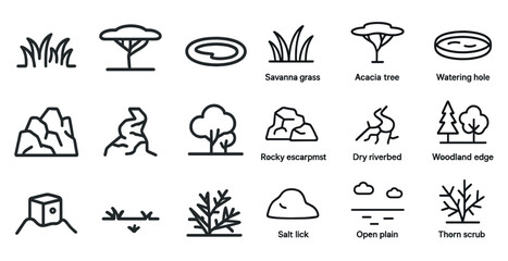 Environment and nature line icons set &ndash; outline, eco, sustainability symbols