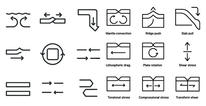 Geophysics and tectonics outline icons set &ndash; linear, plate movement, earth sciences