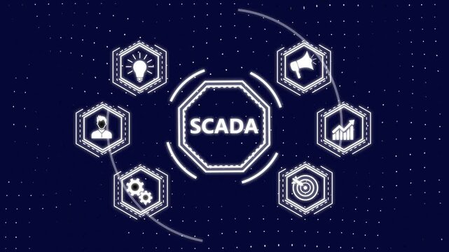 System Supervisory Control And Data Acquisition technology concept. SCADA