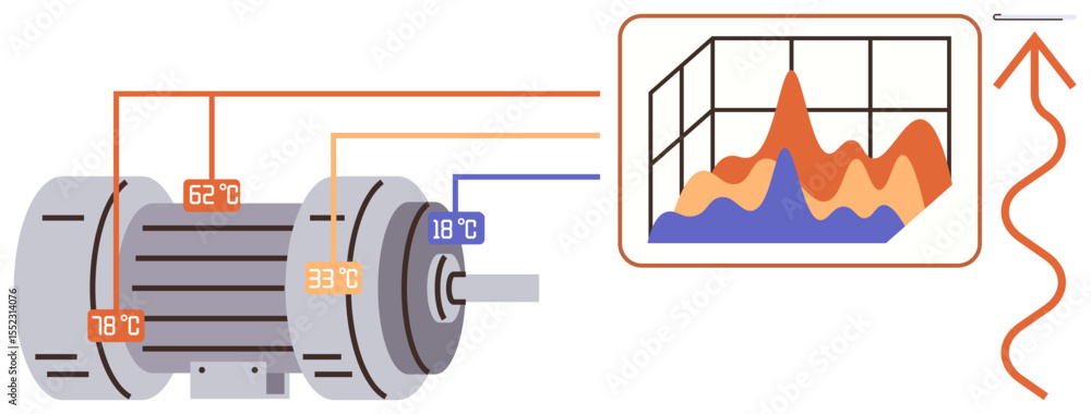 Poster electric motor with thermal sensors displaying temperatures, connected to performance chart. ideal f