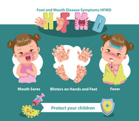Foot and Mouth Disease Symptoms HFMD Cartoons illustrations