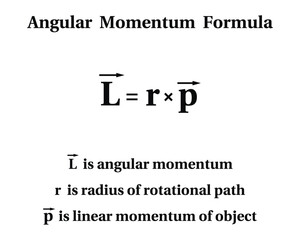 Angular Momentum Formula on the white background. Education. Science. School. Vector illustration.	