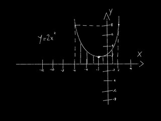 Close up of graph drawn on blackboard