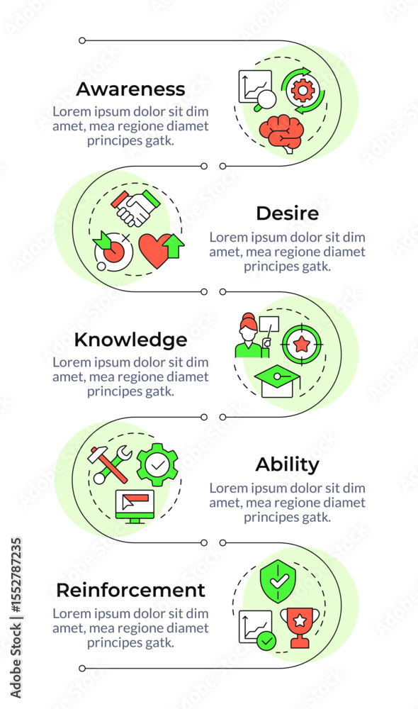 Poster adkar model infographic vertical sequence. organizational change management. corporate business. vis