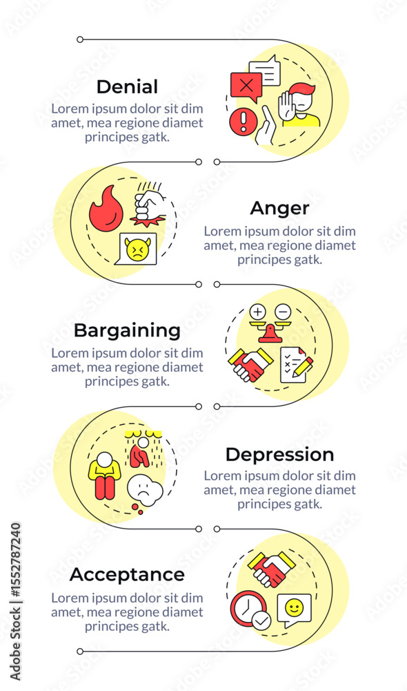 Poster five stages of grief infographic vertical sequence. changes management. pain handling strategy. visu