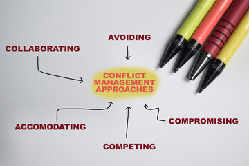 Concept of Conflict management approaches write on book with keywords isolated on Wooden Table.