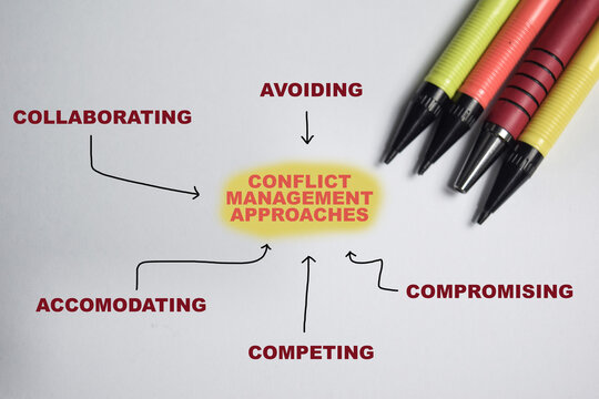 Concept of Conflict management approaches write on book with keywords isolated on Wooden Table.
