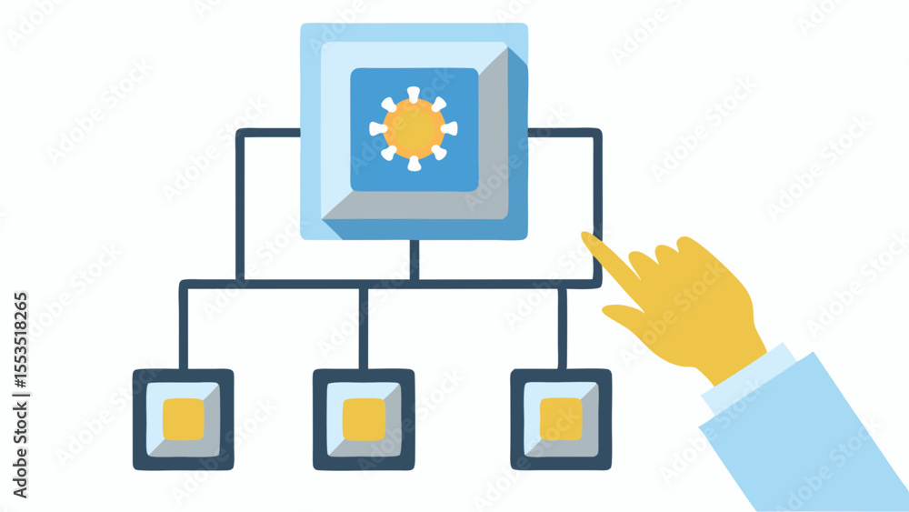 Poster a hierarchical structure with a hand pointing to a node with a virus icon at the top