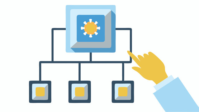 a hierarchical structure with a hand pointing to a node with a virus icon at the top