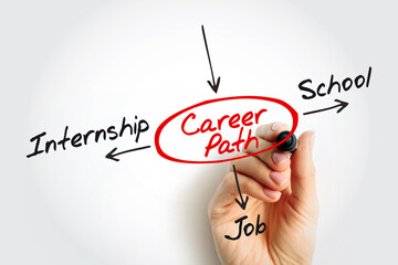 Career Path Mind Map - School, Internship, Job. Great for counselors, students, and HR content