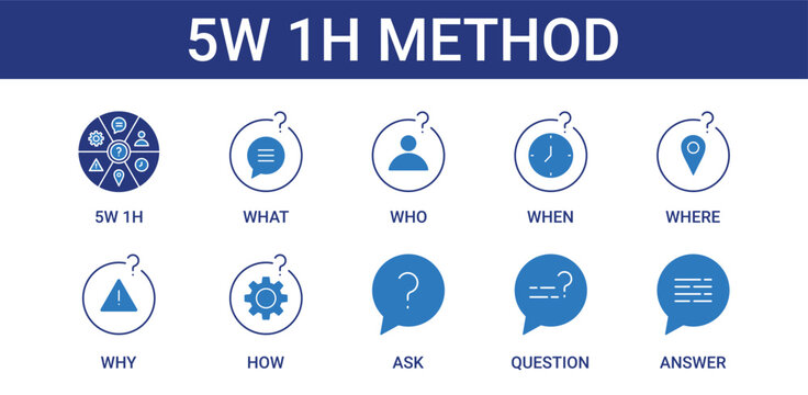 5W 1H Method icon pack with what, why, when, where, who and how icon