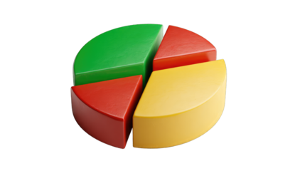 A 3D pie chart with four sections in green, red, yellow, and a smaller red segment.  The segments appear textured and slightly raised