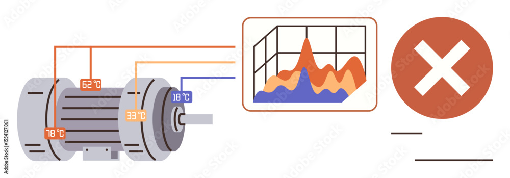 Aufkleber motor connected to temperature sensors, graph displaying performance data, large red cross signaling
