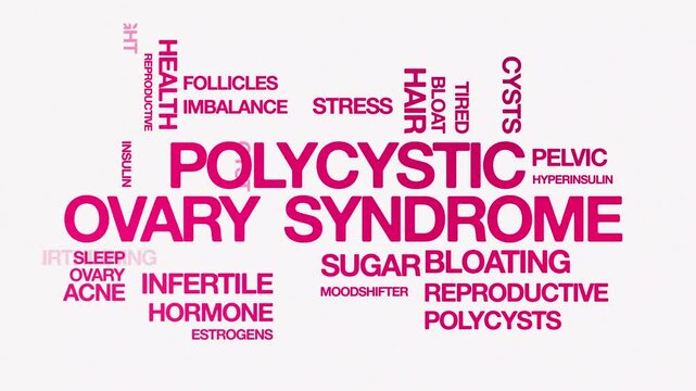 polycystic ovary syndrome  pcos Animated Tag Word Cloud kinetic typography concept,Text Design Animation typography seamless loop video motion graphics Intro, Word Art Looping Text effects lettering