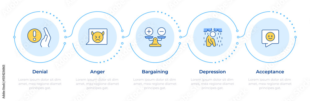 Poster five stages of grief infographic 5 steps. changes management. pain handling strategy. psychotherapy.