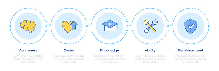 ADKAR model infographic 5 steps. Organizational change management. Corporate business. Flow chart infochart. Editable vector info graphics icons. Montserrat-SemiBold, Regular fonts used © IMG visuals icons