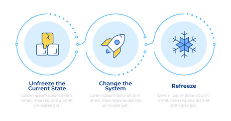 Obraz premium Lewin change management model infographic 3 steps. Business state. Corporate development. Flow chart infochart. Editable vector info graphics icons. Montserrat-SemiBold, Regular fonts used