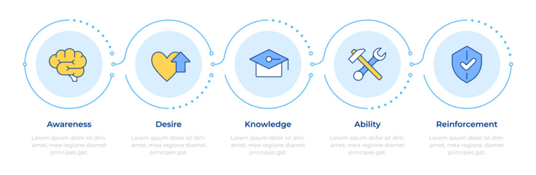 ADKAR model infographic 5 steps. Organizational change management. Corporate business. Flow chart infochart. Editable vector info graphics icons. Montserrat-SemiBold, Regular fonts used
