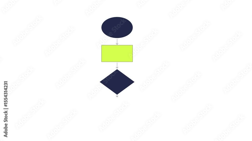 Poster flowchart diagram with arrows and geometric shapes 2d cartoon object animation. logical flow. decisi