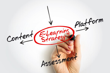 E-Learning Strategy Mind Map - Content, Platform, Assessment. Excellent for educators, LMS...