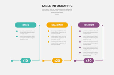 pricing table box infographic outline style with 3 point template with round rectangle header open box for slide presentation