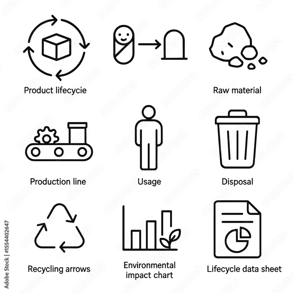 Poster lifecycle assessment icons. outline icon set of lifecycle assessment: product lifecycle diagram, cra