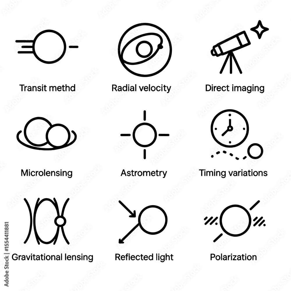 Poster exoplanet detection icons. outline icon set of exoplanet detection methods: transit method, radial v