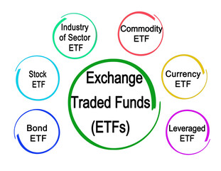 Types of Exchange Traded Funds (ETFs)