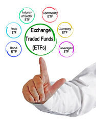 Types of Exchange Traded Funds (ETFs)
