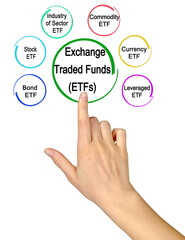 Types of Exchange Traded Funds (ETFs)