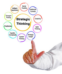 Ten Attributes of Strategic Thinking