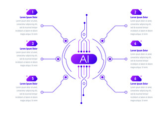 artificial intelligence infographic template. six steps information template. infographic template for business, education, technology, electronics, industry world. information template for annual rep