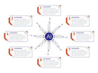 artificial intelligence infographic template. eight steps information template. infographic template for business, education, technology, electronics, industry world. information template for annual r
