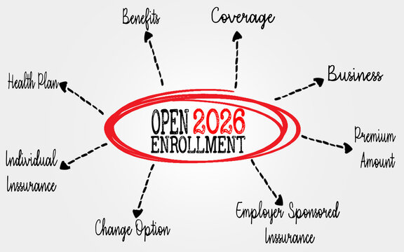 Open Enrollment 2026 Concept Highlighting Coverage Options and Benefits