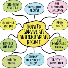 How to survive and resist an authoritarian regime. Infographics mind map sketch.