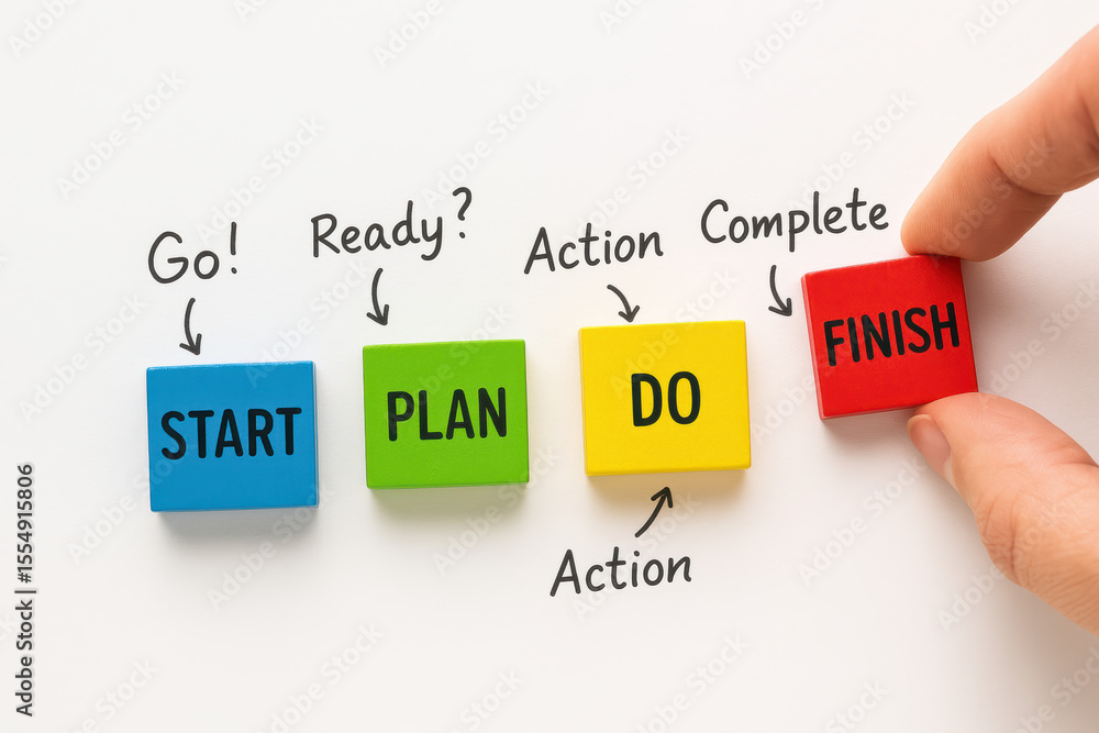 Poster sequential progress blocks represent the business process from planning to action and completion sym