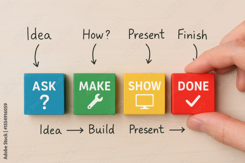 Poster a arranges colorful blocks symbolizing the process from questioning ideas to building presenting and