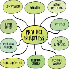 Practice kindness concept. Kindness is often mistaken for weakness - but in truth, it takes strength, intention, and courage to be kind. Infographics mind map sketch.