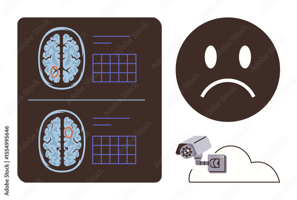 Poster brain scan with marked areas, sad face highlighting emotions, camera in cloud implying monitoring. i