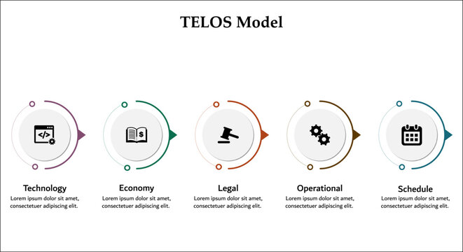 TELOS Model - Technology, Economy, Legal, Operational, Schedule. Infographic template with icons and description placeholder