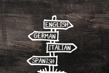 Sign with four different languages on it