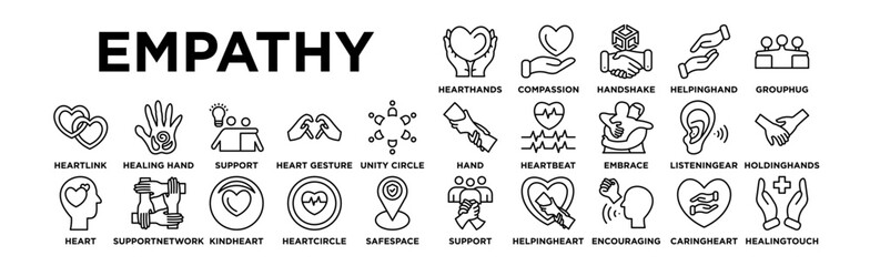 Empathy icon set. Editable Stroke Icon Collection. Heart Hand, Compassion, Handshake, Helping Han, Group Hu, Supportive Hand, Heartbeat, Embrace, Listening, Holding Hear, Heart Lin, Healing Hand,