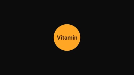 Vitamin B7 in Circle Animation