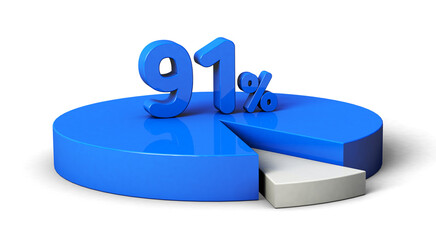 91% blue and white pie chart isolated on transparent background. 3d illustration.	
