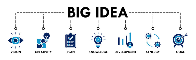 Big idea banner web icon vector illustration concept with icon of vision, creativity, plan, knowledge, development, synergy and goal