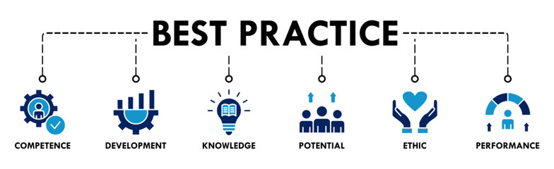 Best practice banner web icon set vector illustration concept with icon of competence, development, knowledge, potential, ethic and performance