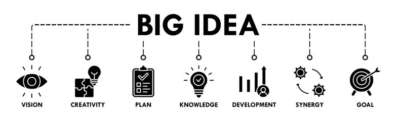 Big idea banner web icon vector illustration concept with icon of vision, creativity, plan, knowledge, development, synergy and goal
