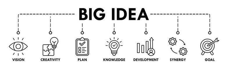 Big idea banner web icon vector illustration concept with icon of vision, creativity, plan, knowledge, development, synergy and goal
